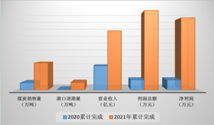 10、經(jīng)營(yíng)業(yè)績(jī)