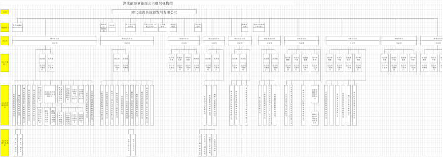 附件2 - 湖北能源集團新能源發(fā)展有限公司組織機構圖
